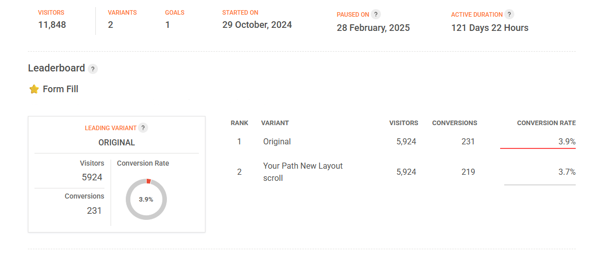 Conversion rate optimization results report